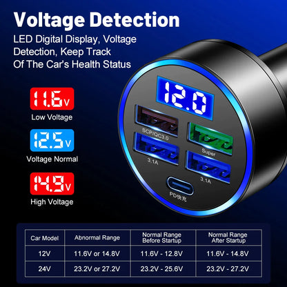 5-Port Ultra Quick Car Charger